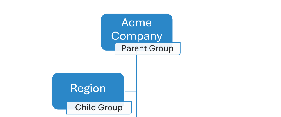 A diagram of a company

Description automatically generated